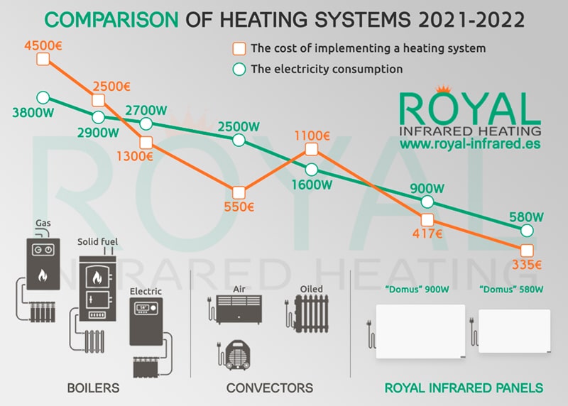 Royal-Infrared-Heaters-in-Europe-4-min