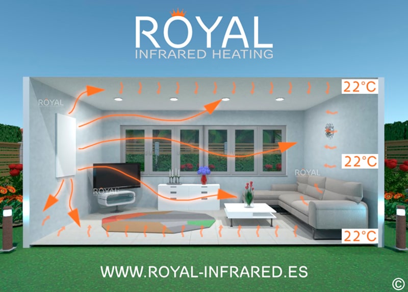 Royal-Infrared-Heaters-in-Europe-5-min