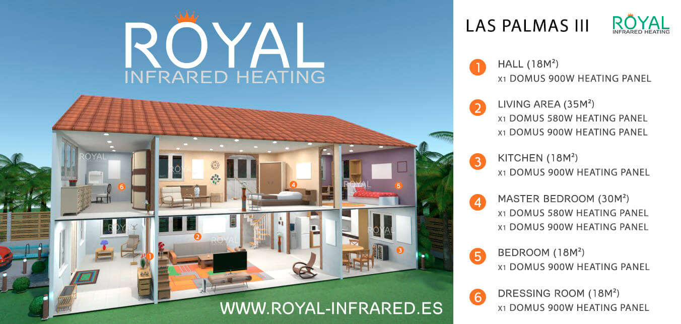 5D Project for infrared heaters in Spain